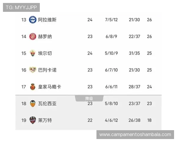 西甲联赛最新数据汇总：积分走势与球队表现分析