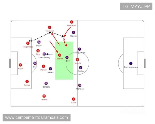 特罗萨德:从亨克边缘人到阿森纳关键拼图的职业生涯全景解析 特罗萨德:从亨克边缘人到阿森纳关键拼图的职业生涯全景解析