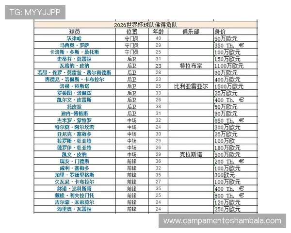 世界杯H组首轮过后积分预测